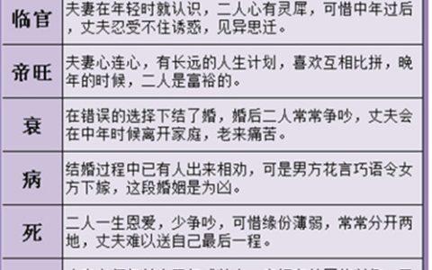 八字不合但婚姻幸福的命理解析,八字婚姻是否幸福?