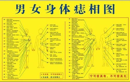 女人全身痣相图解测命运
