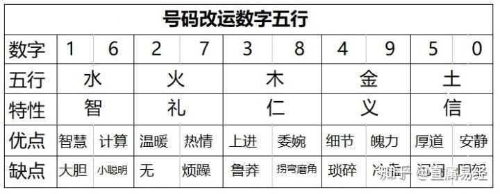 快速查自己的五行属性