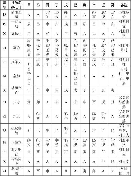 四柱神煞和大运神煞