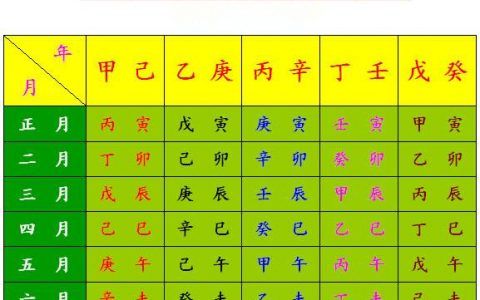 男命八字什么代表儿女