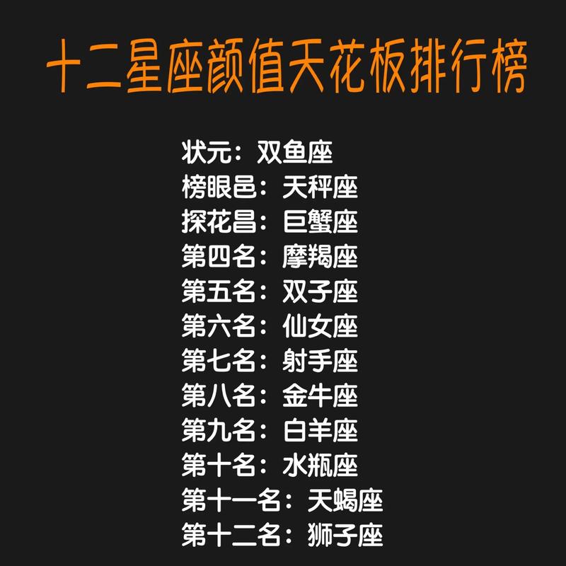 12星座谁的颜值排名排行榜
