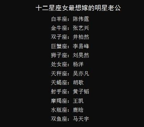 所有的明星名字星座