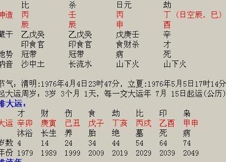 论女命婚姻 婚姻不顺的八字分析