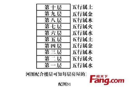 肖狗者2023年6月买房怎样选楼层?五行吉利楼层
