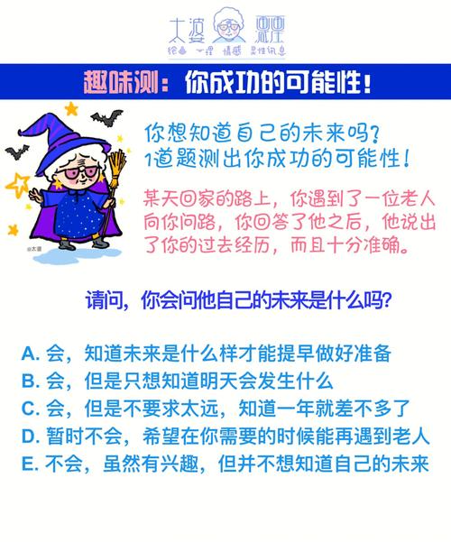测试你的成功会受到什么拖累