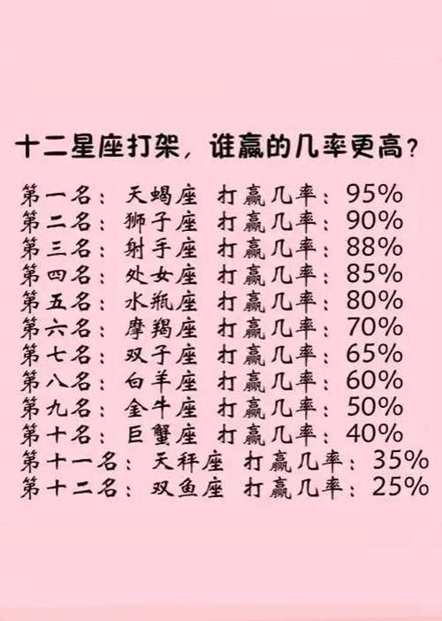 约会过程中总是让对方出其不意的星座男