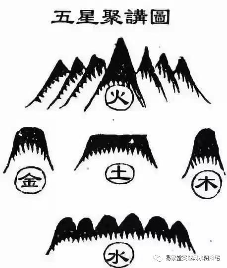 看阴宅风水基础知识