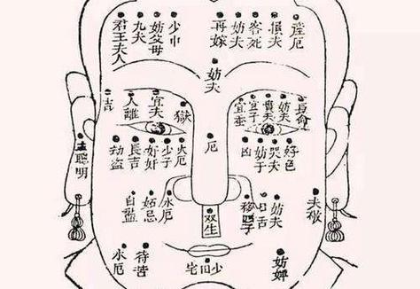 妨夫痣长在哪 趁早点掉