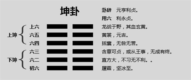 第二卦 坤 坤为地 坤上坤下
