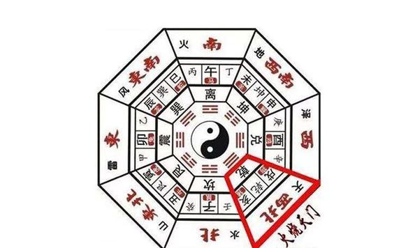 男人旺事业的风水