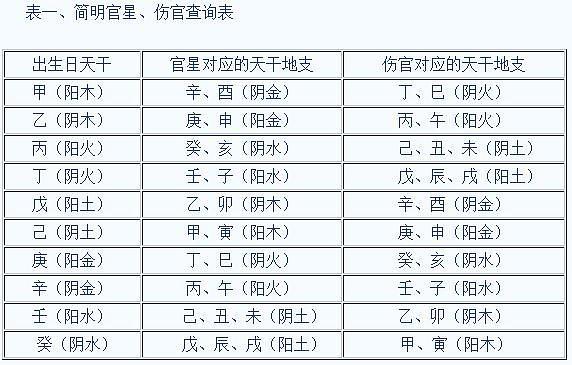 伤官格女命的具体含义