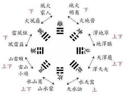 论《周易》的象数图示结构