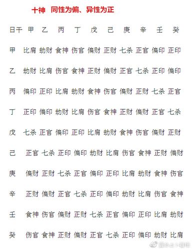 八字论食神,八字格局食神格