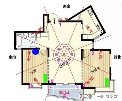 选择什么样的房子风水比较好?