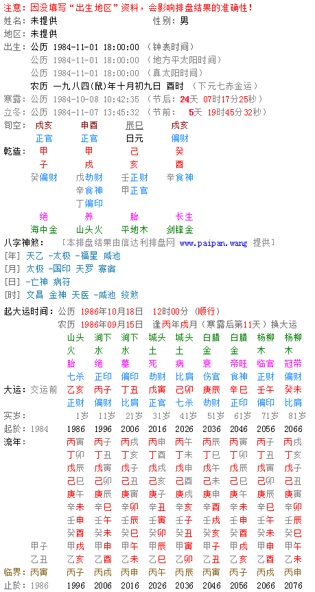 甲辰日柱出生男女八字命运