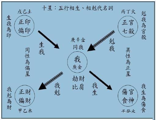 旺夫日柱 八字旺夫是哪些