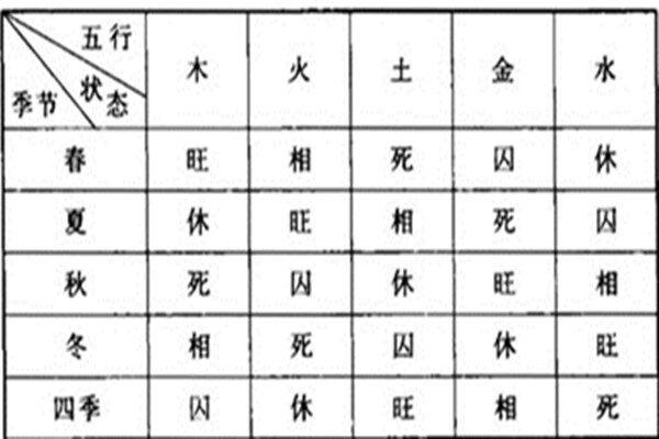 八字特殊格局假从儿格