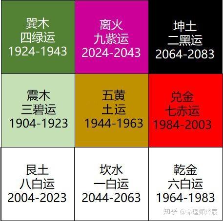 高要市比较准的算命