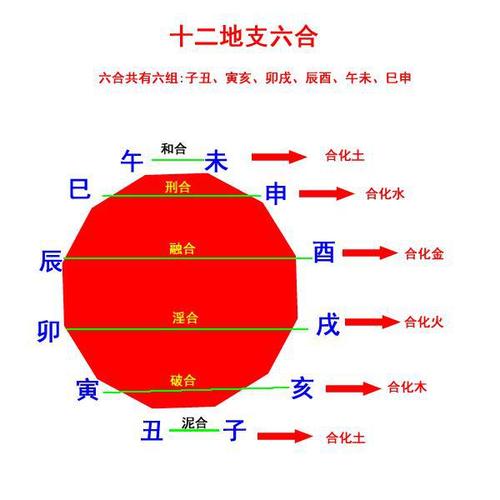 天干地支的组合关系