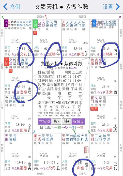 紫微斗数四化:化科星在命迁子田