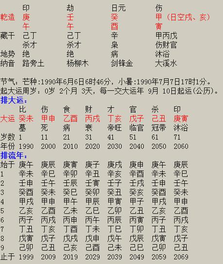 丙寅日柱男命怎么样