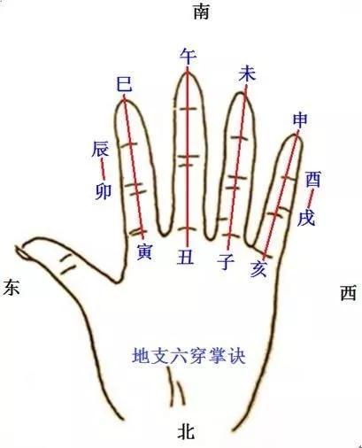 地支算命术