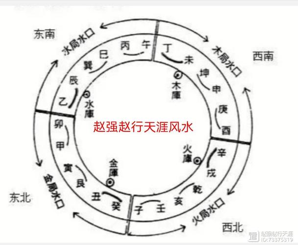 风水入门必学基本知识