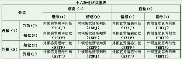 性格测试:你是哪派性格怪人?