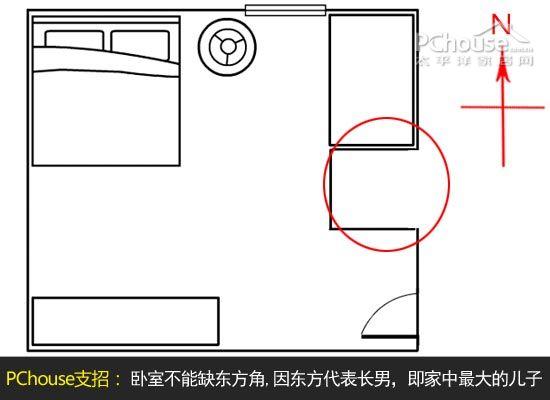 想要怀上宝宝的居家风水知识