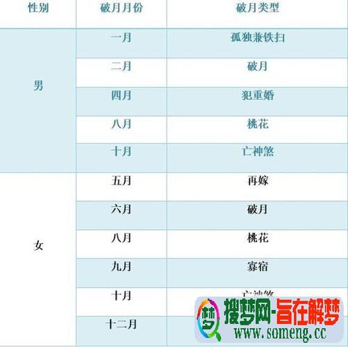 2021年几月出生的宝宝是破月