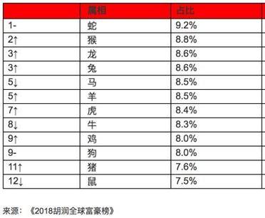 盘点属猪的富豪有哪些?