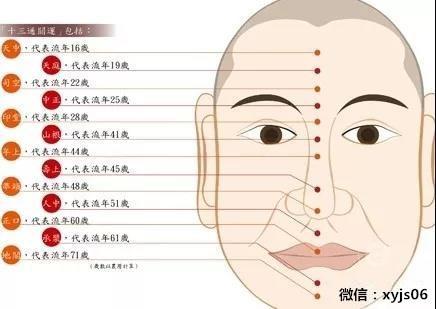 中年面相上出这些特征,代表你要转运了!