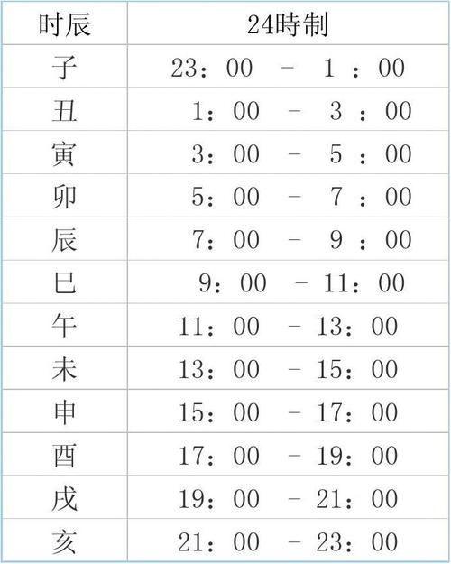 一等命格时辰有哪些