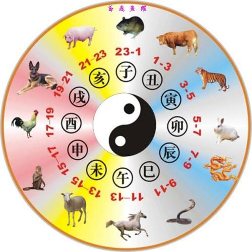 生肖运程2012年8月【索引】