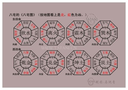 房屋风水学的三大原则分别是什么