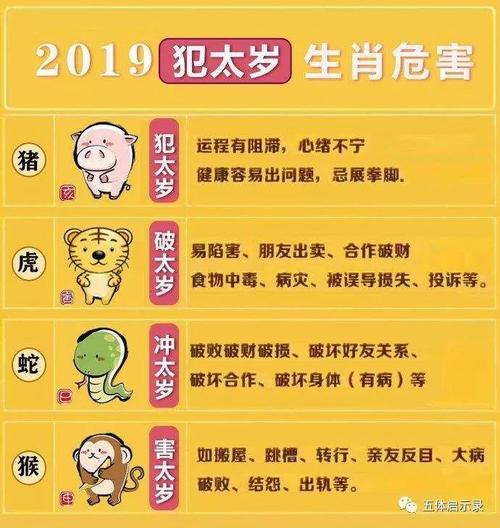 什么是太岁方动土煞、风水方位犯太岁