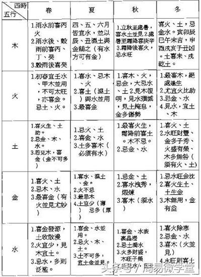 八字算命之官旺身偏弱的格局