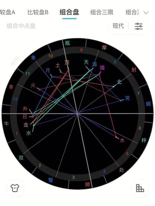 婚后金牛座老公出轨的表现
