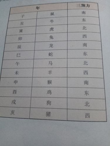 化解太岁口诀
