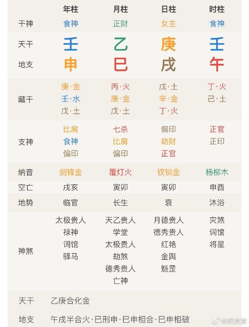 庚戌日柱男命事业运