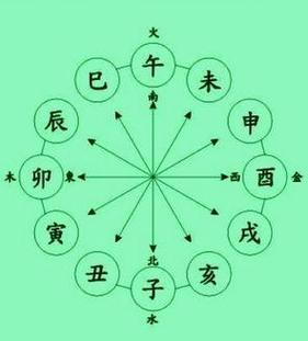充满神奇含义与力量的十二地支代表什么