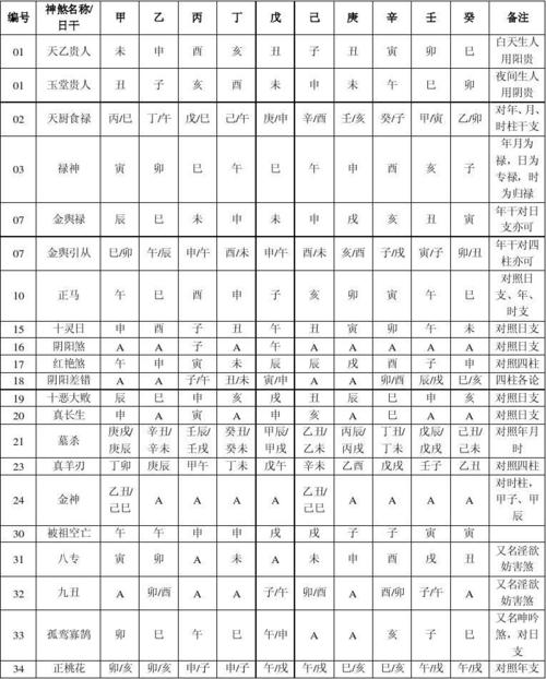 四柱神煞空亡详解