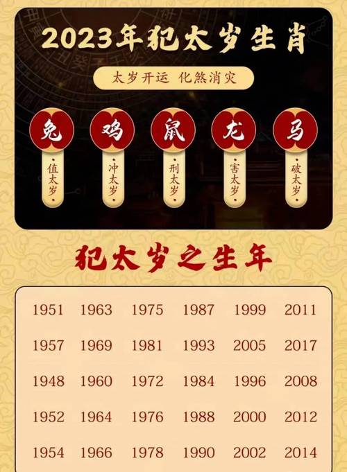 属猴2023年犯太岁吗