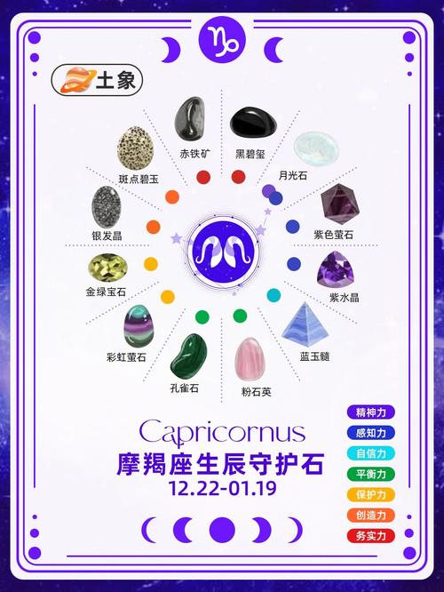 十二星座守护石是什么