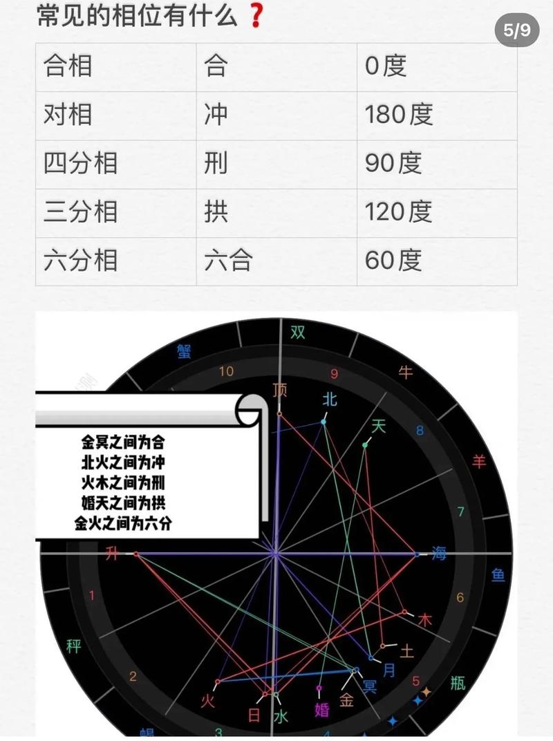 从命宫主星看你的求职