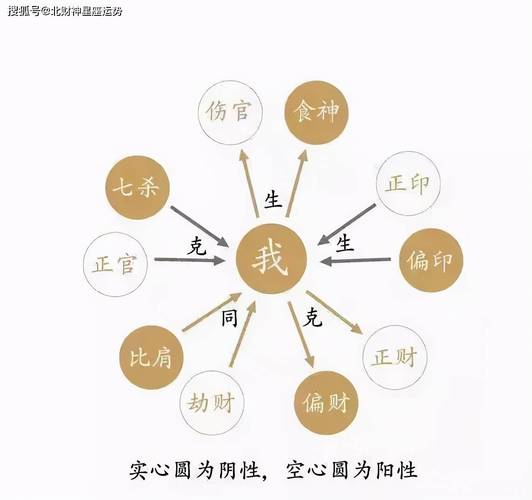 伤官大运伤官流年有什么作用,吉凶如何