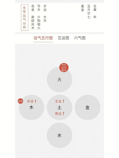 五运是什么意思？五行学说术语