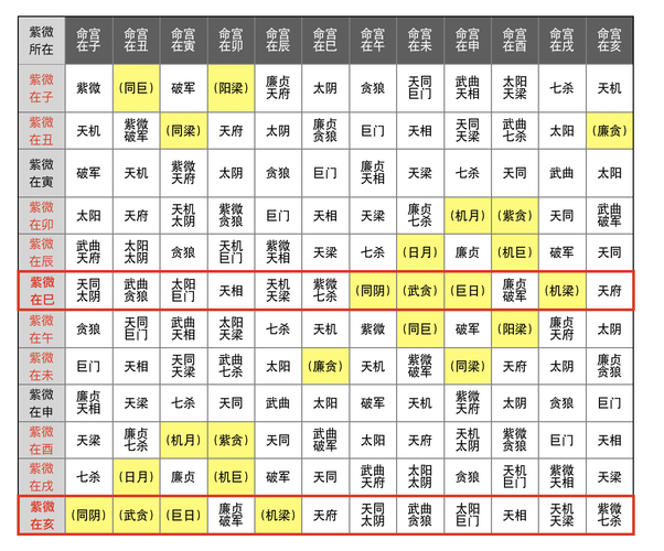 什么是空宫 紫微中空宫是好是坏