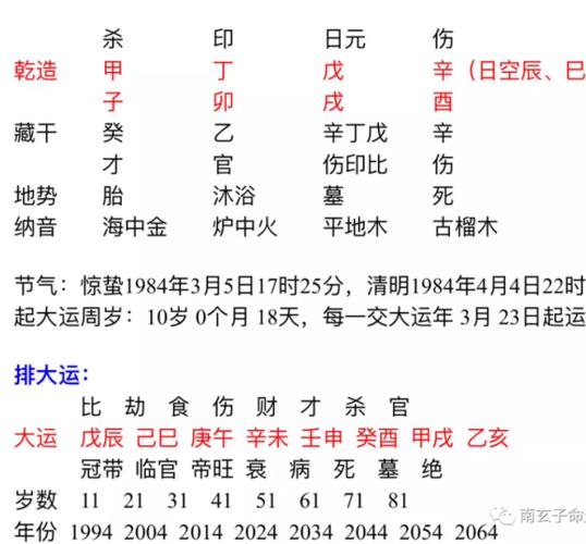 戊戌日柱人的命运解析